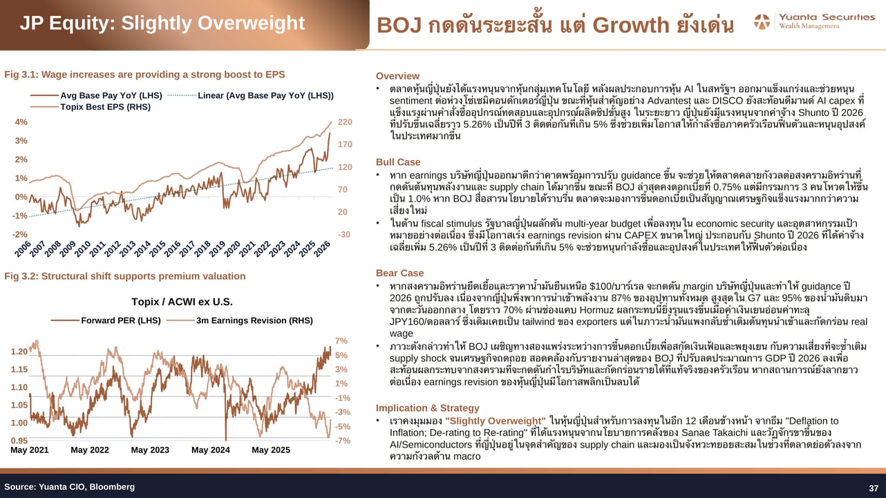 Japan Wage Growth EPS and Topix Valuation