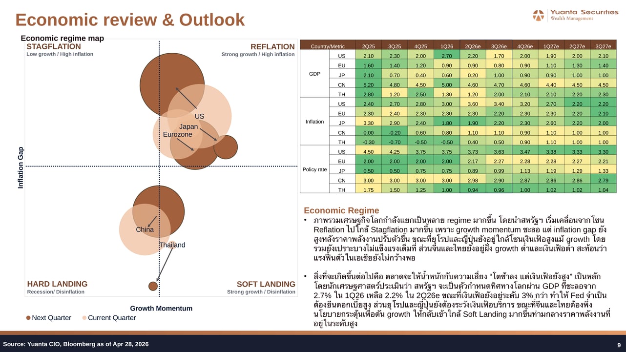 Global Economic Regime Map and Data Table
