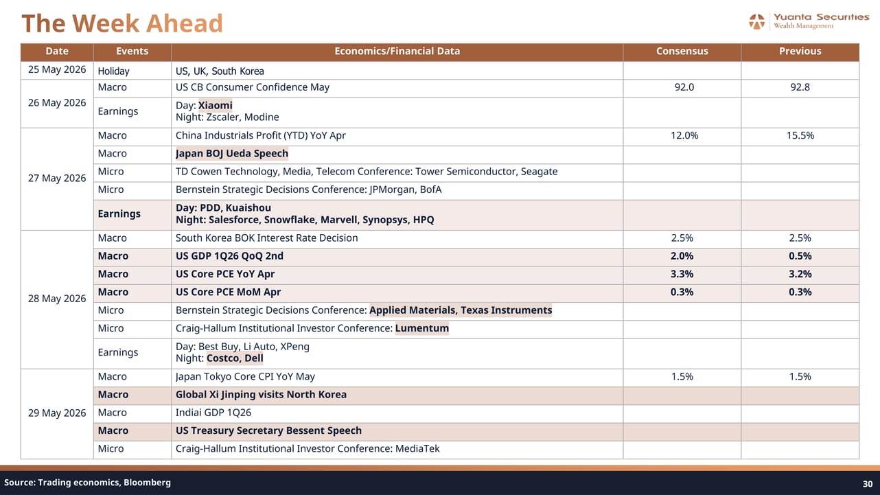 The Week Ahead Market Calendar
