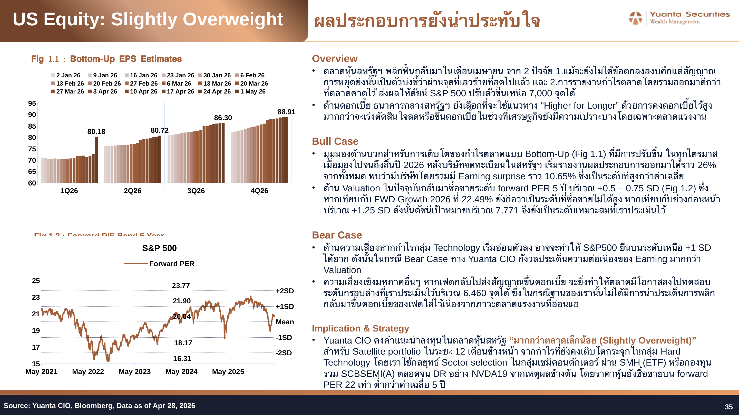 มุมมองตราสารทุนเดือนพฤษภาคม 2569: เลือกสหรัฐฯ ญี่ปุ่น และไทย ลดน้ำหนักยุโรป คง Neutral จีน