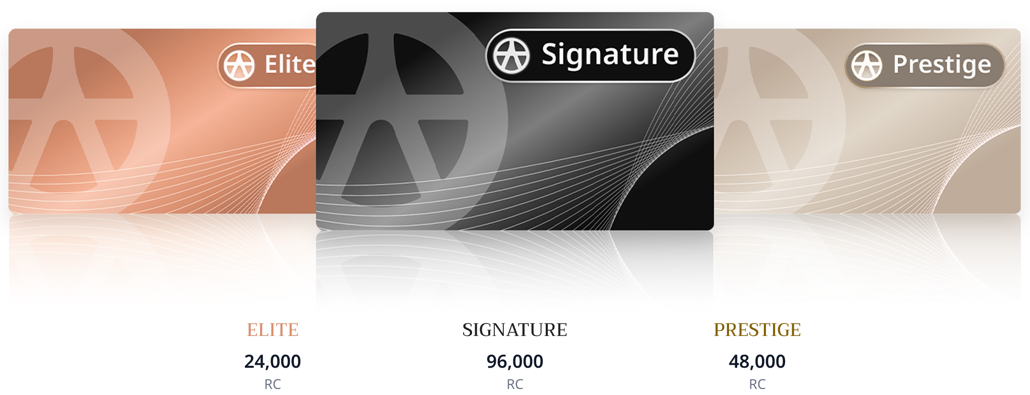 Yuanta Elite, Signature, Prestige Cards