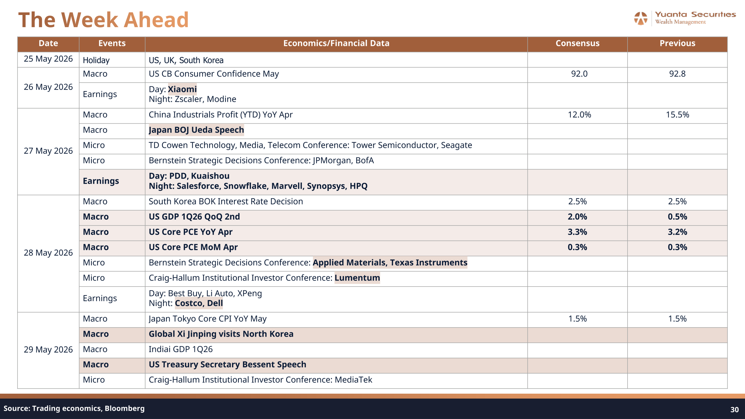 The Week Ahead: จับตา PMI โลก ผลประกอบการยักษ์ใหญ่ และทิศทาง Fed ใหม่