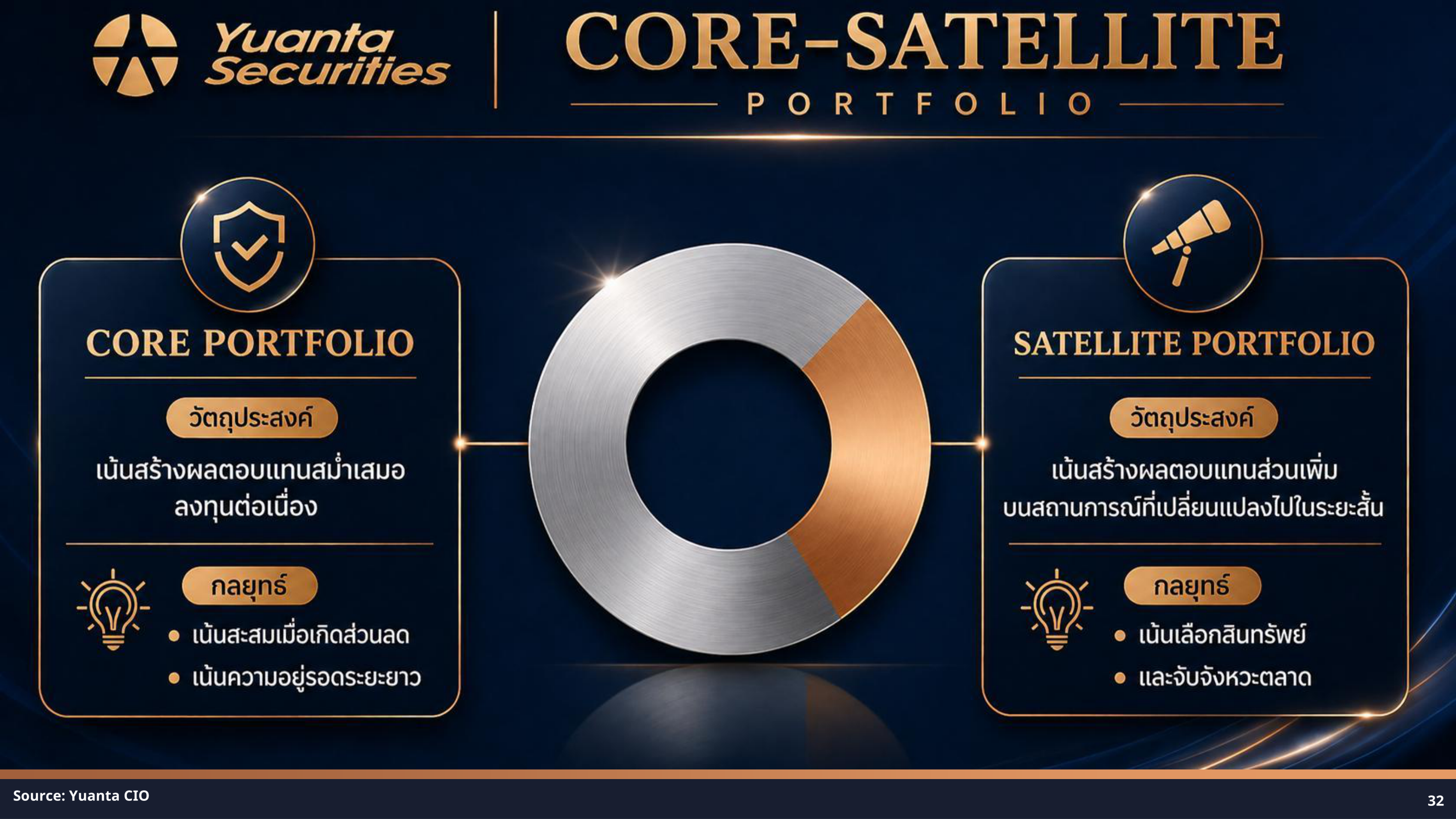 Buy List ประจำสัปดาห์: เน้นสร้าง Core Portfolio พร้อมสะสม Satellite ในกลุ่ม Semiconductor ท่ามกลางความผันผวนจากปัจจัยภูมิรัฐศาสตร์